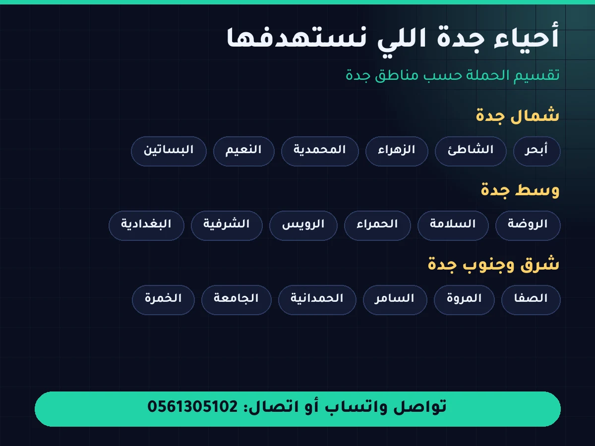 اعلانات جوجل جدة - استهداف أحياء شمال ووسط وجنوب جدة