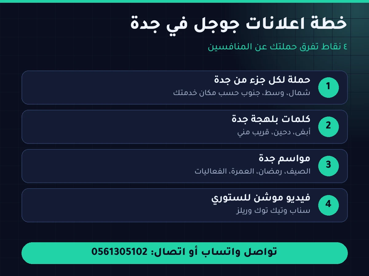 خطة اعلانات جوجل في جدة - مسوق الكتروني جدة
