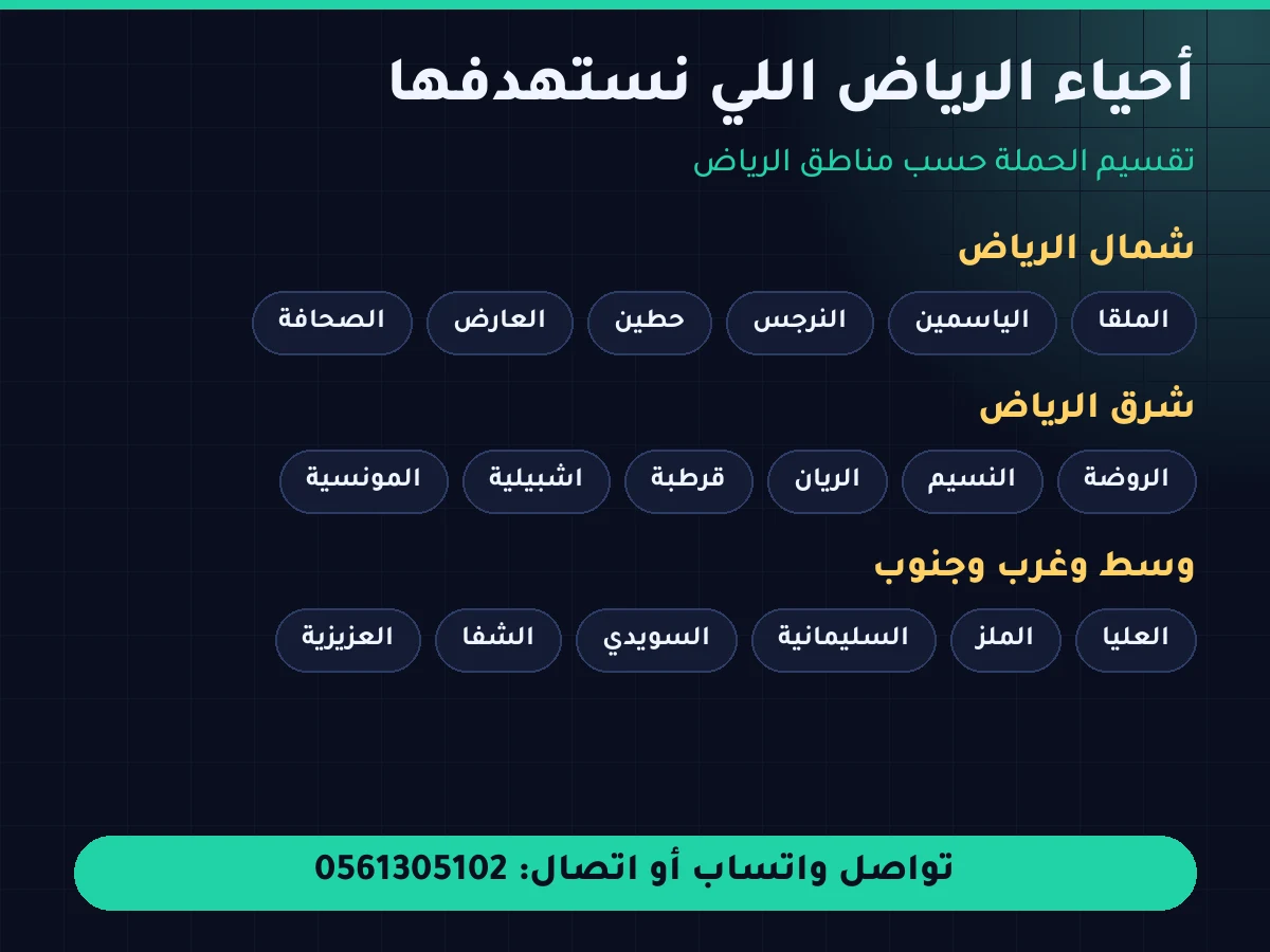 خبير اعلانات جوجل الرياض - استهداف أحياء شمال وشرق ووسط الرياض