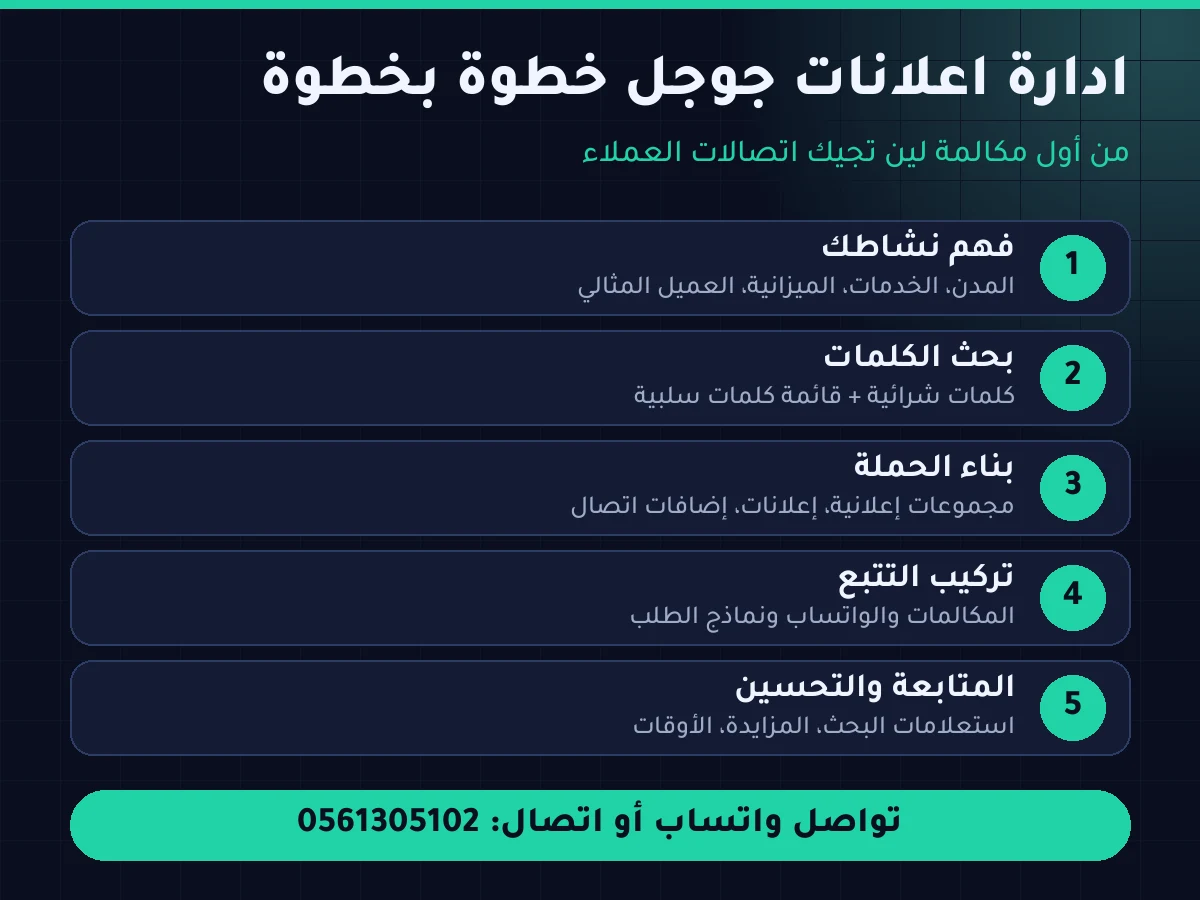 ادارة اعلانات جوجل خطوة بخطوة - خبير اعلانات جوجل