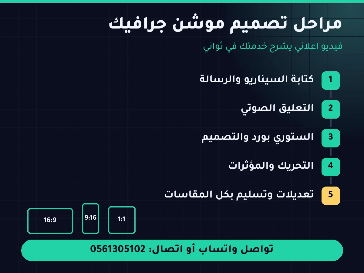 مراحل تصميم موشن جرافيك للإعلانات في السعودية
